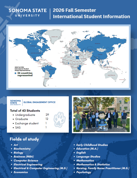 Fall 2026 International Student Demographic Information